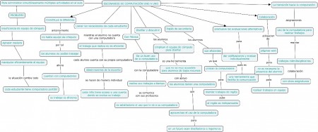 ESCENARIOS DE COMPUTACIÓN UNO A UNO 